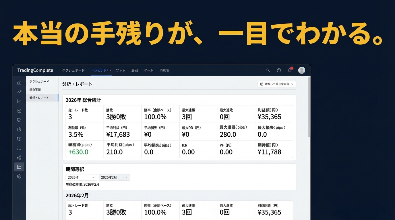 円建て損益の分析画面