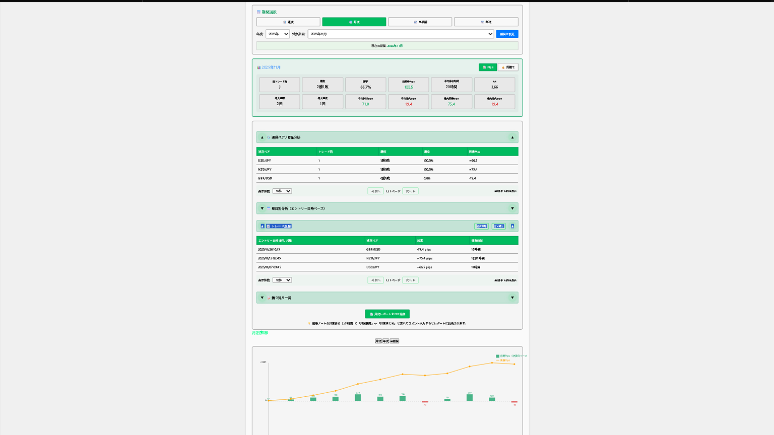 円建て損益の分析画面