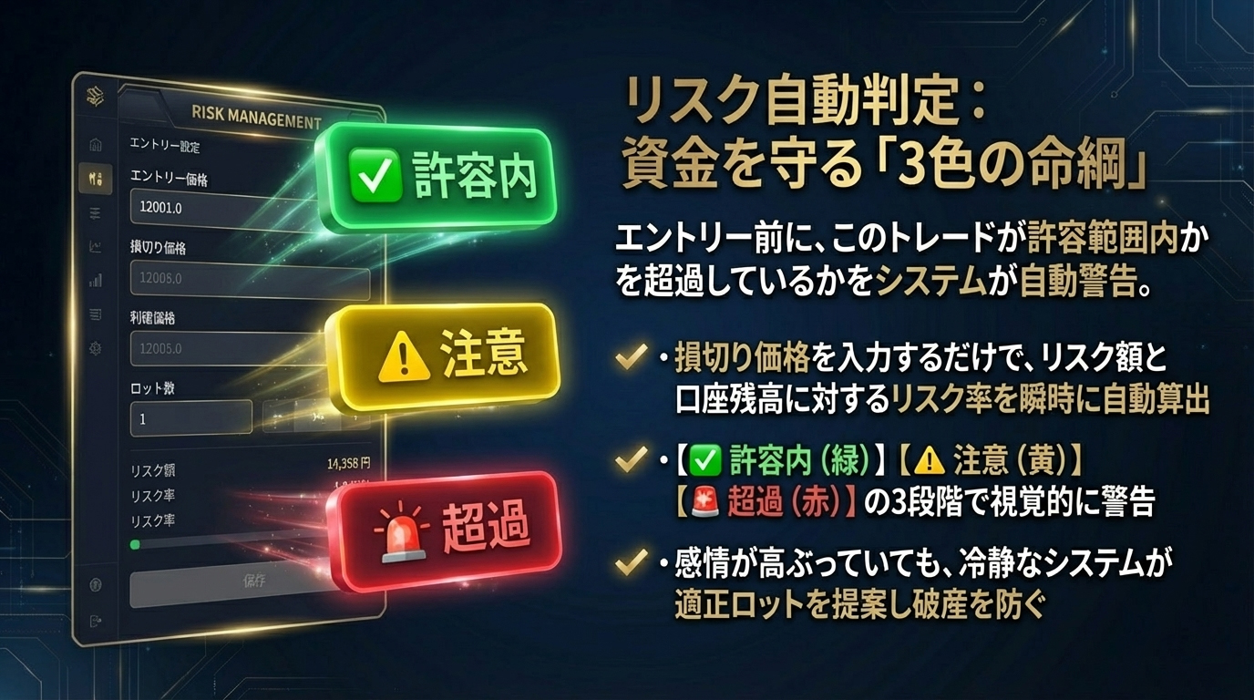 リスク自動判定