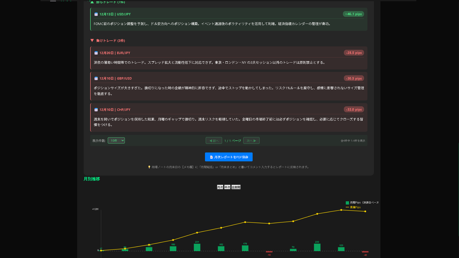 振り返り・グラフ