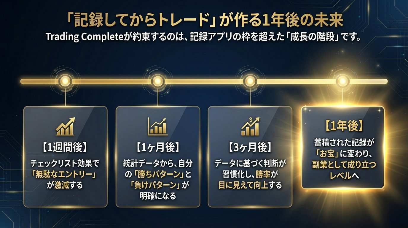 「記録してからトレード」が作る1年後の未来